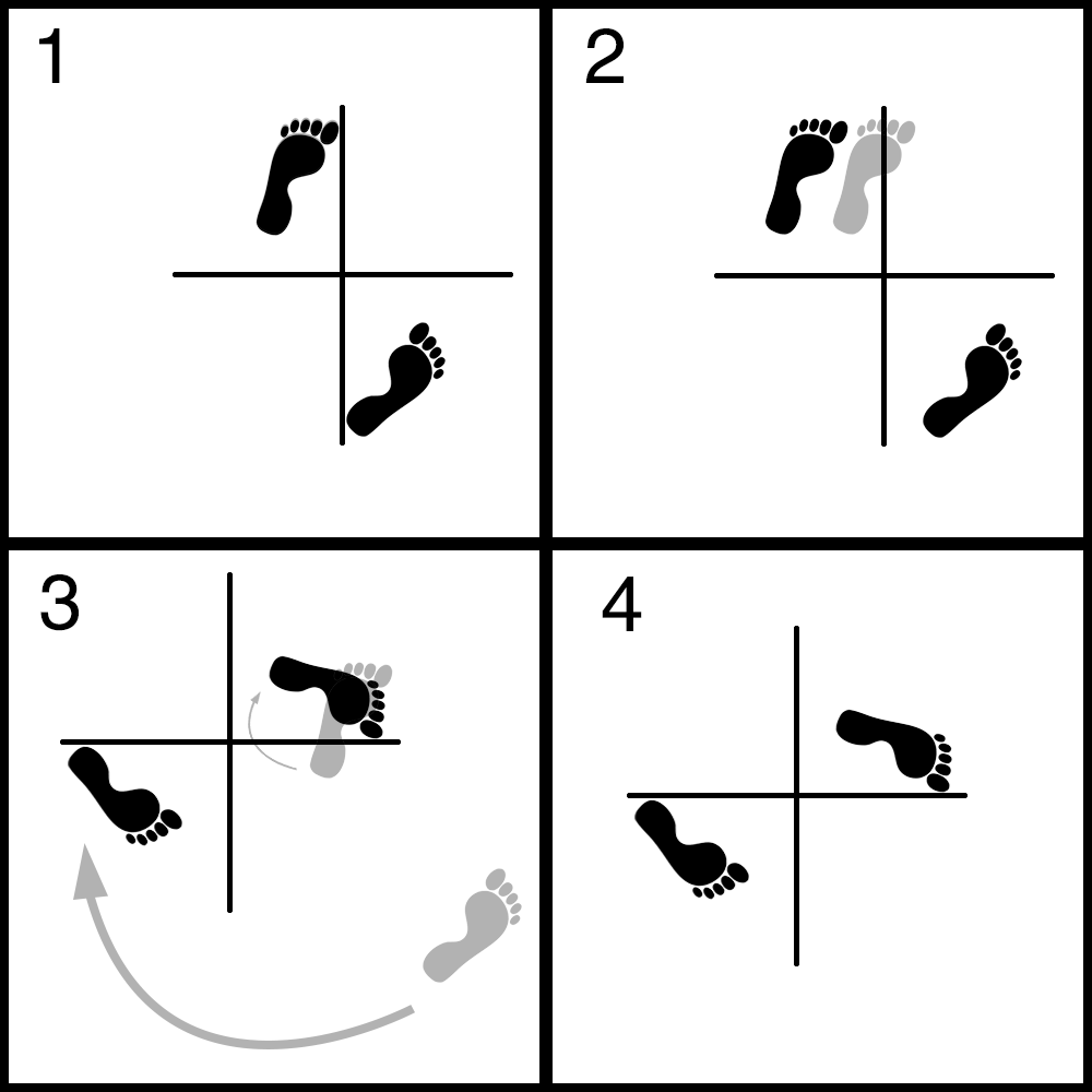 Les Bases – Déplacement